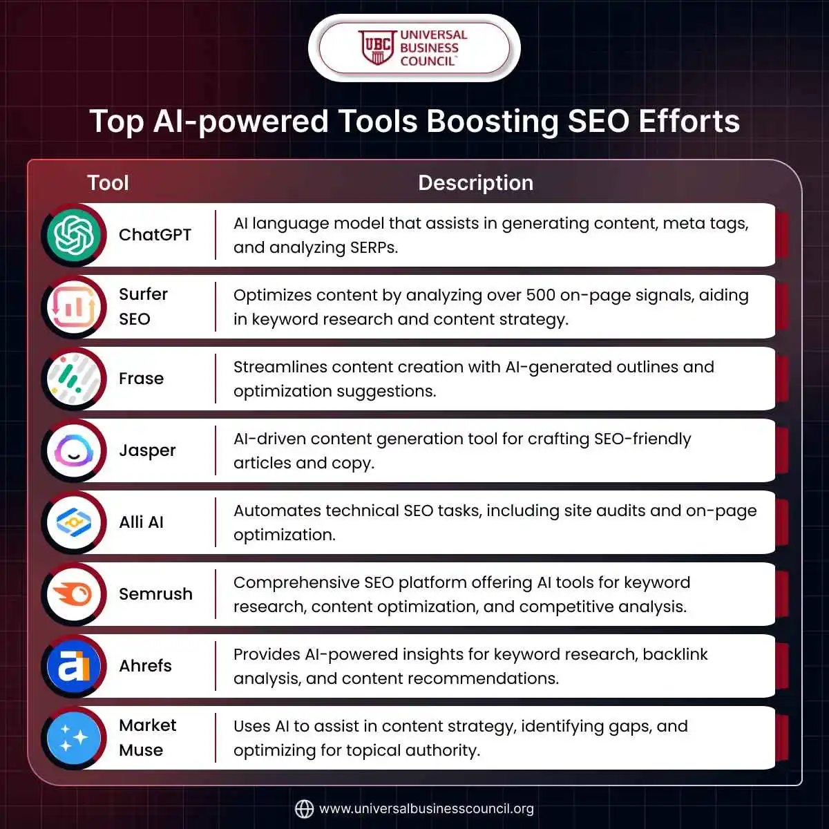 Top AI-powered Tools Boosting SEO Efforts